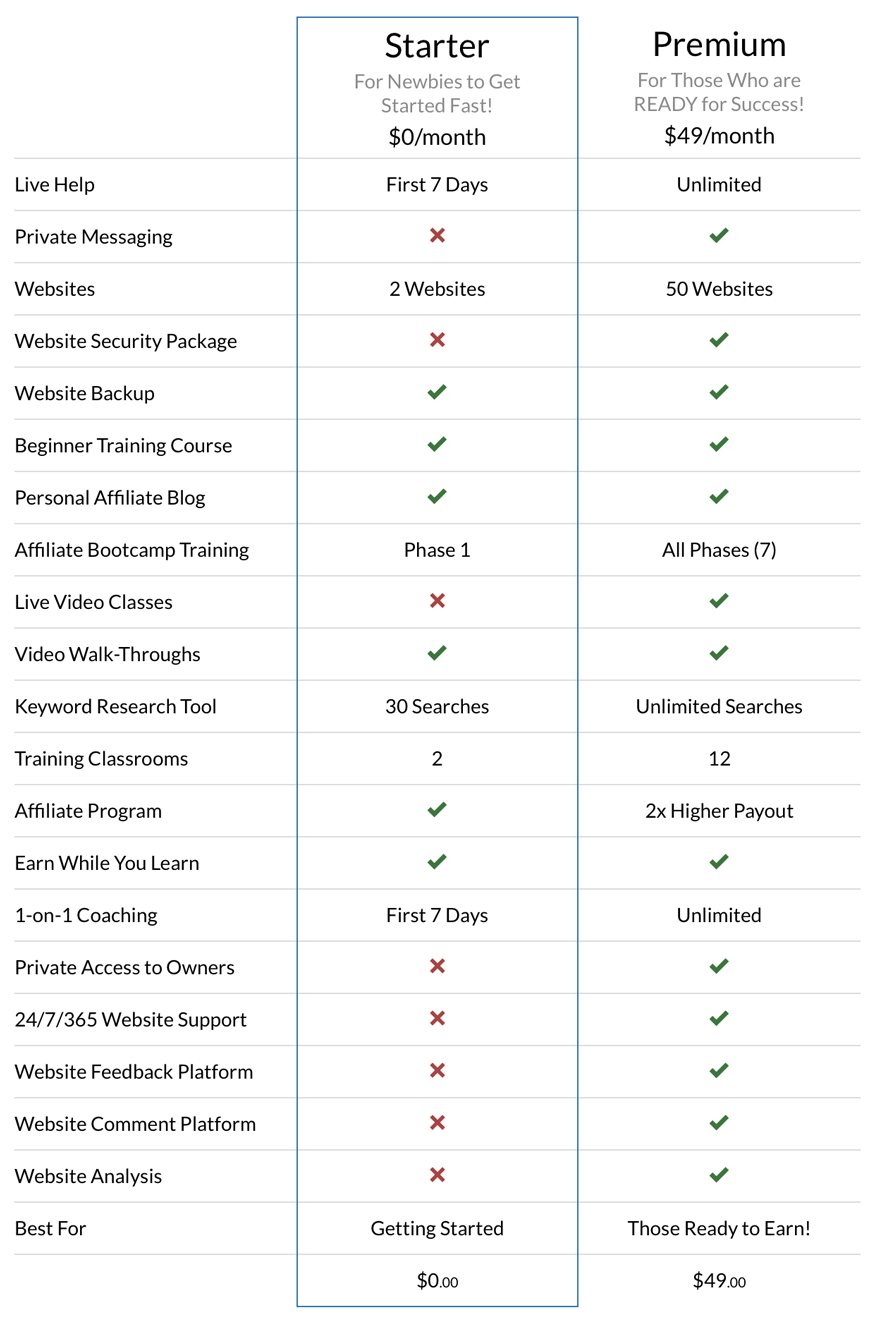 Recurring Revenue Affiliate Program 